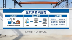静宁本地工厂讲解:说一遍公路压浆料和铁路压浆料的区别